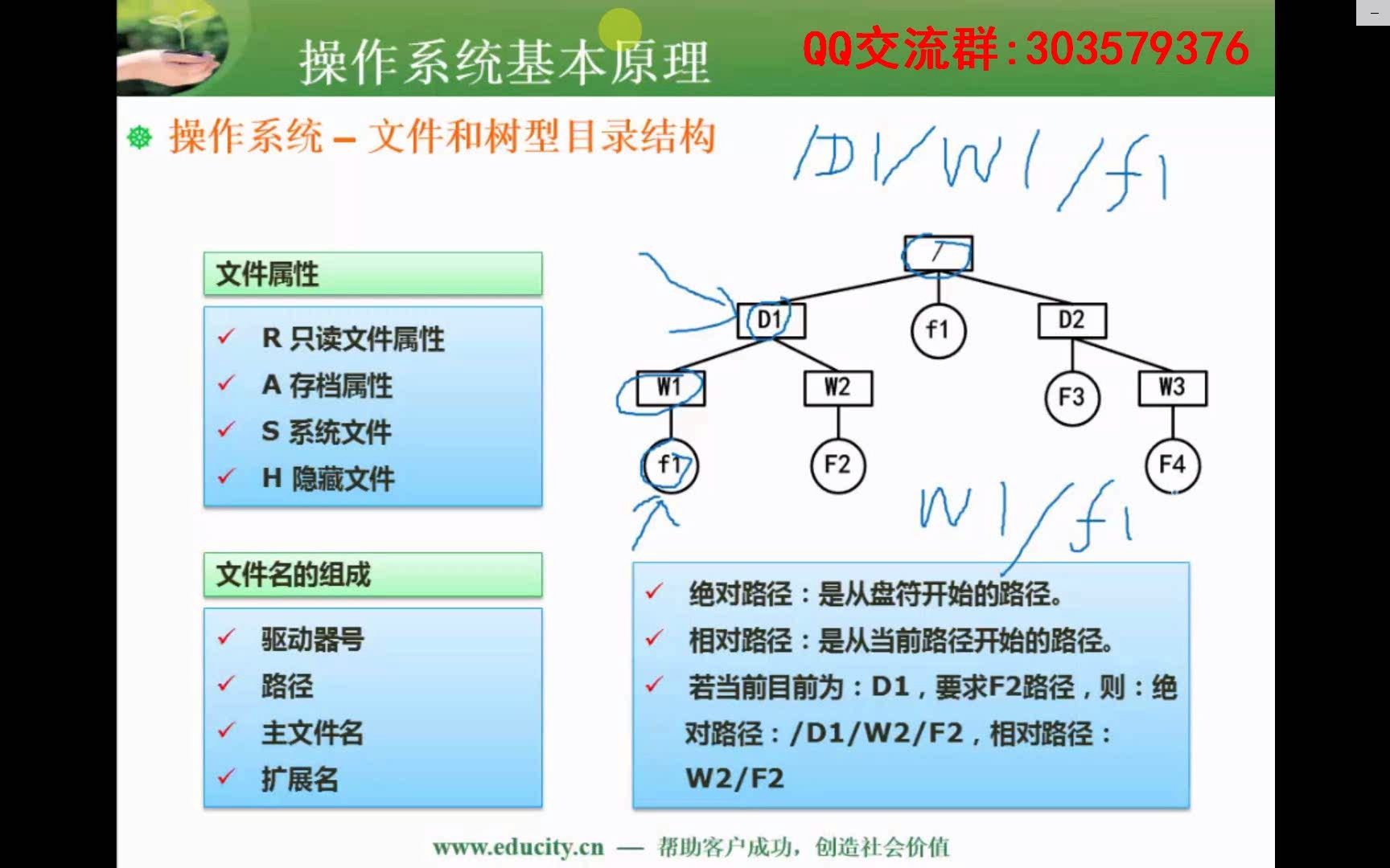 0414.树形目录结构rec哔哩哔哩bilibili