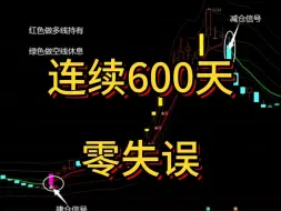 Télécharger la video: 把EXPMA参数设置为4和19，连续600天零失误