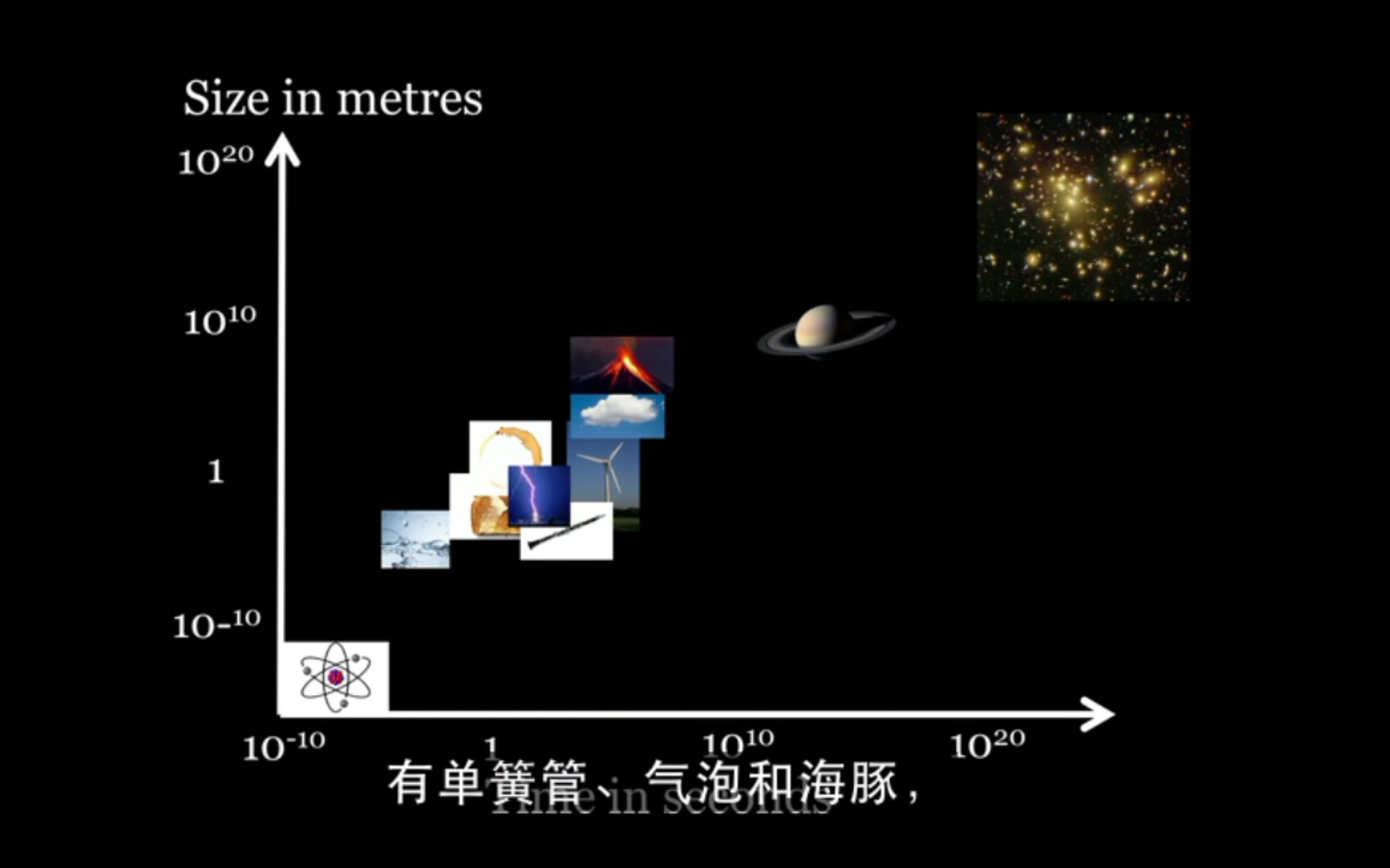 [图]日常生活之奇妙物理 The fascinating physics of everyday life - Helen Czerski