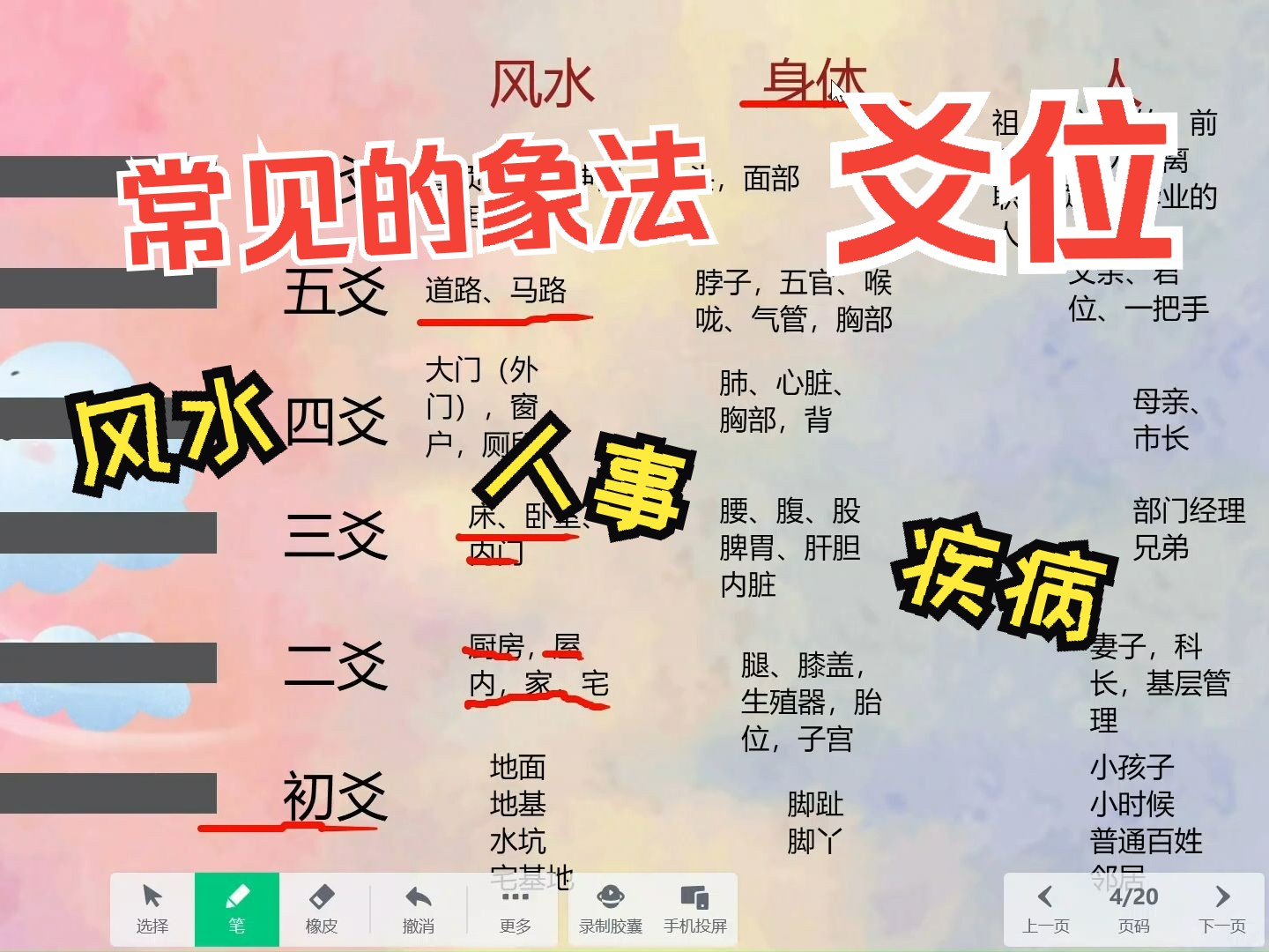 【六爻入门】爻位的常见象哔哩哔哩bilibili