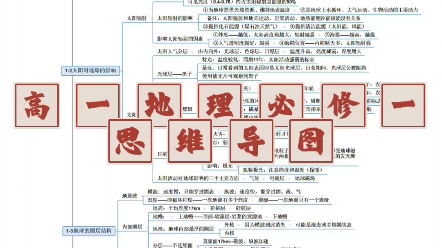 高一地理必修一思维导图哔哩哔哩bilibili