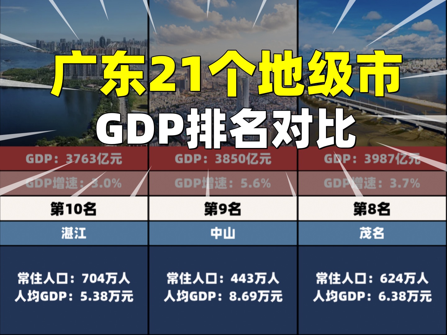 2023年广东21个地级市GDP排名,4个城市超万亿,连续35年GDP全国第一哔哩哔哩bilibili