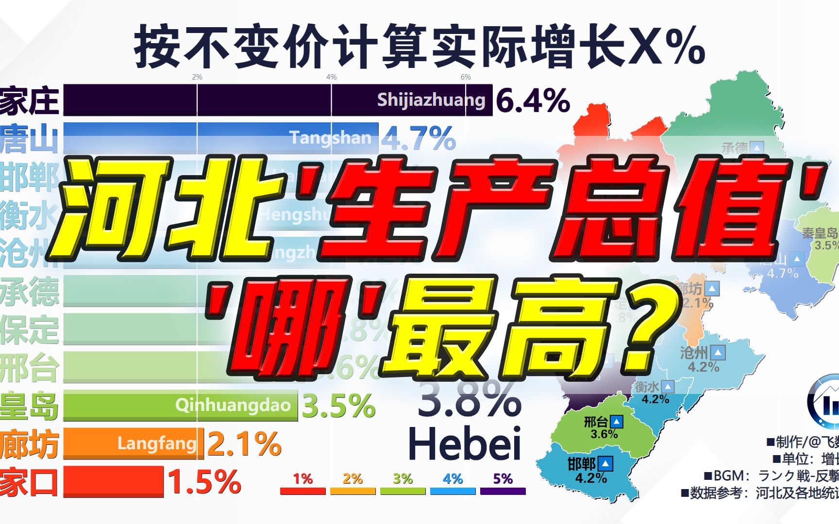 石家庄开挂了吧,2022经济增长6.4?河北各市生产总值及增速哔哩哔哩bilibili