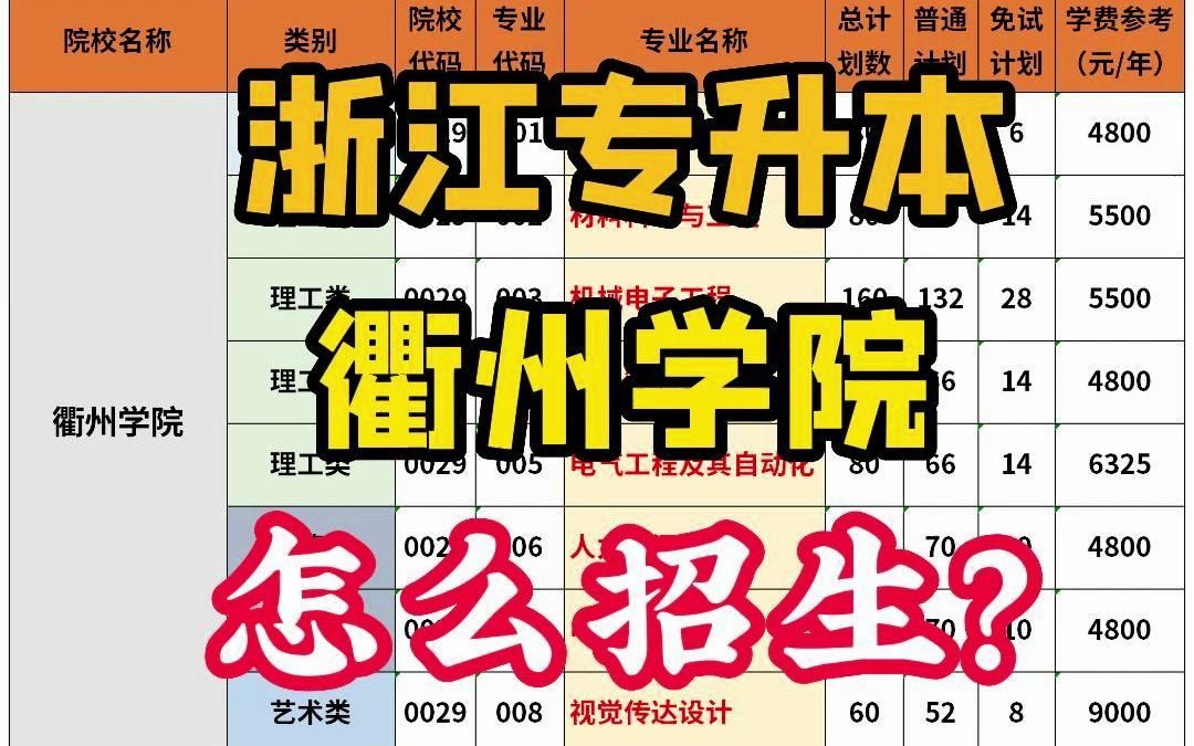 浙江专升本衢州学院怎么招生?哔哩哔哩bilibili