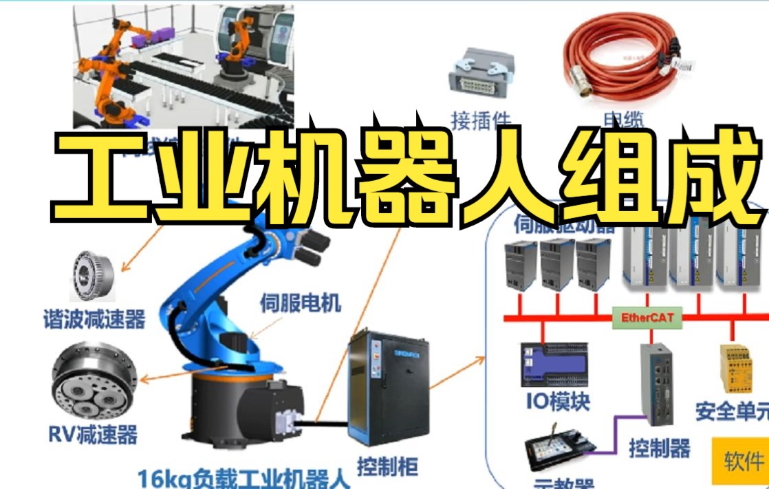 [图]工业机器人组成