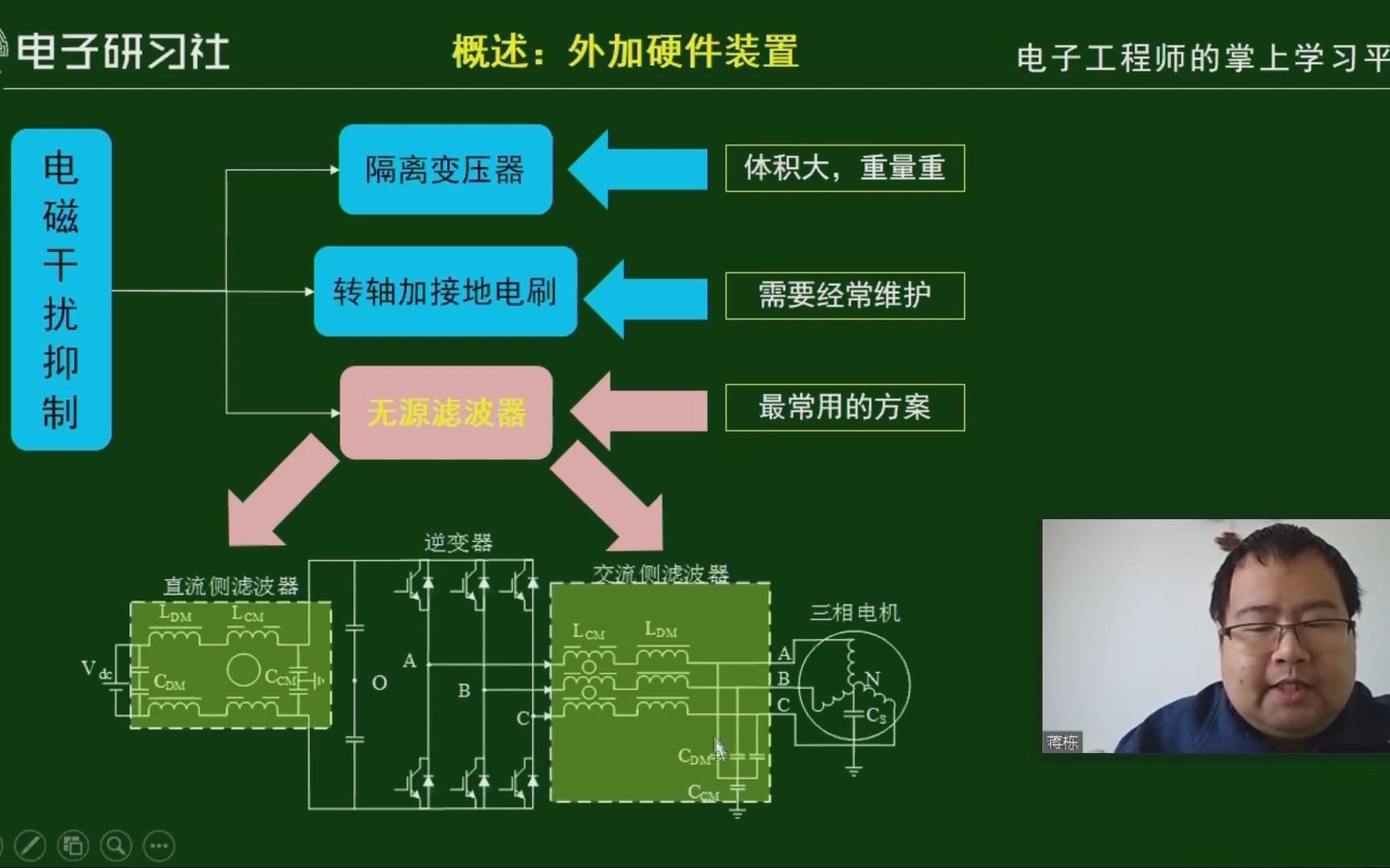 电力传动系统传导电磁干扰主动抑制方法哔哩哔哩bilibili