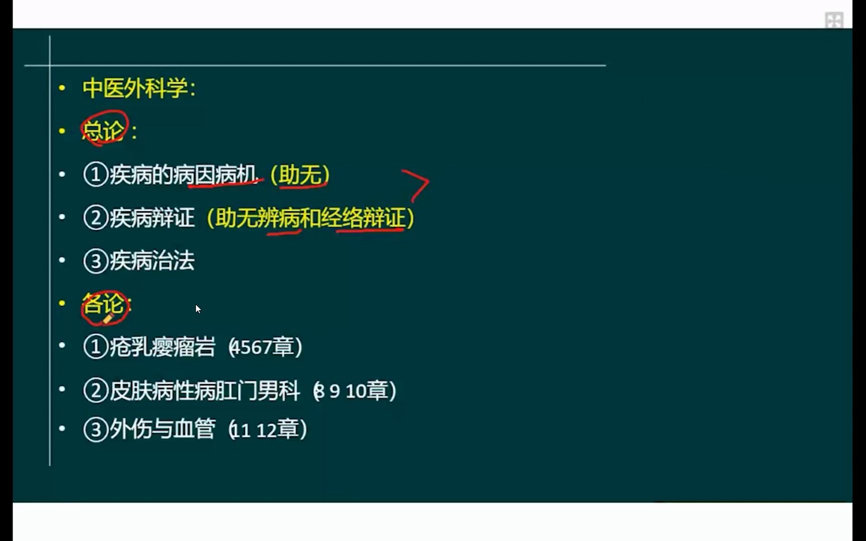 [图]中医外科学（1）