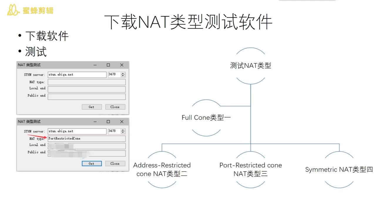 NAT转换教程细化哔哩哔哩bilibili