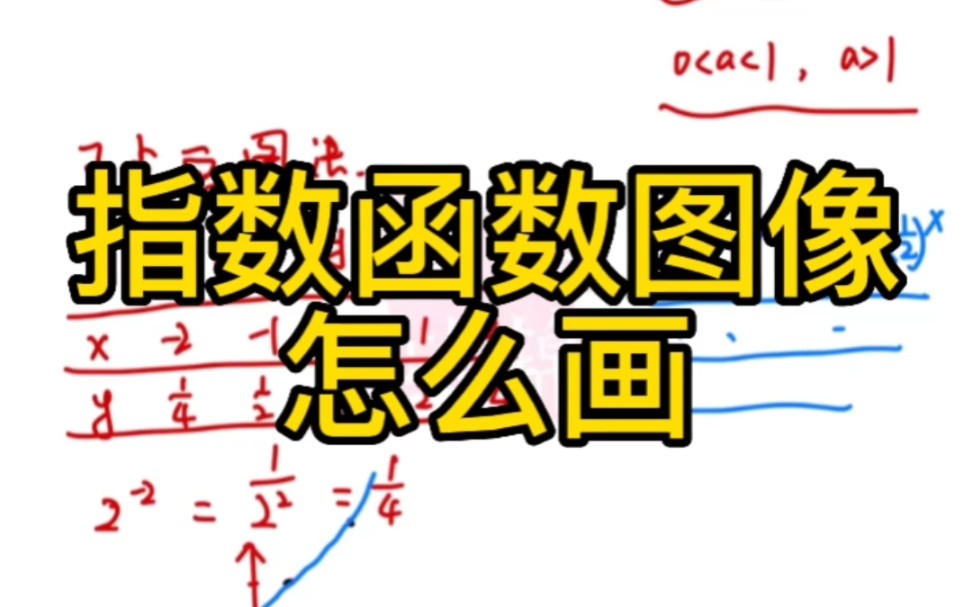 指数函数图像怎么画ⷦ•𐥭橫˜考真题ⷨ熩⑨磂𗦕𐥭楟𚧡€ⷩ똤𘭧Ÿ娯†哔哩哔哩bilibili