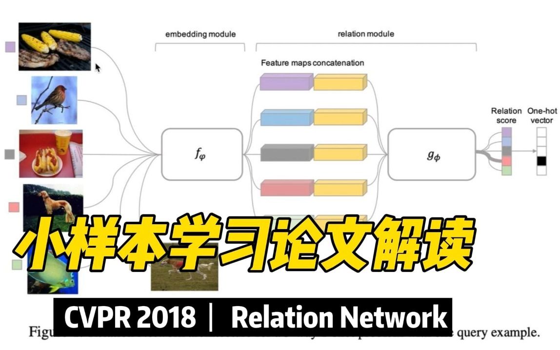 【CVPR 2018】小样本学习论文解读 | Learning to compare: Relation network for fewshot ...哔哩哔哩bilibili