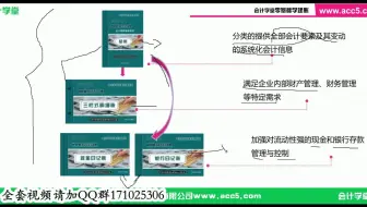 会计建账步骤_物业会计建账_房地产企业会计建账
