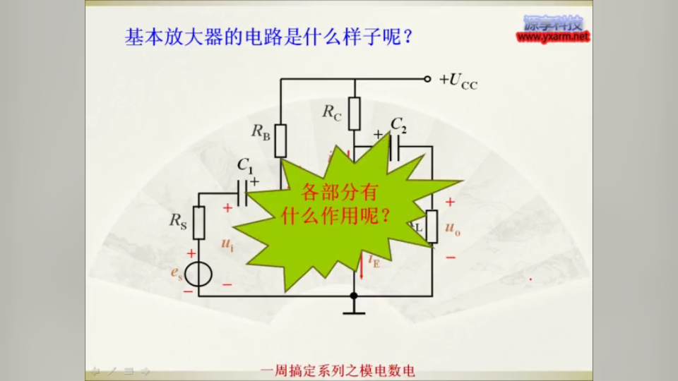 模拟电路基本电路基本放大电路、各器件的取值范围、截止失真、饱和失真、静态工作点、与RB,VCC,RC的关系、基本放大电路存在的不足哔哩哔哩bilibili