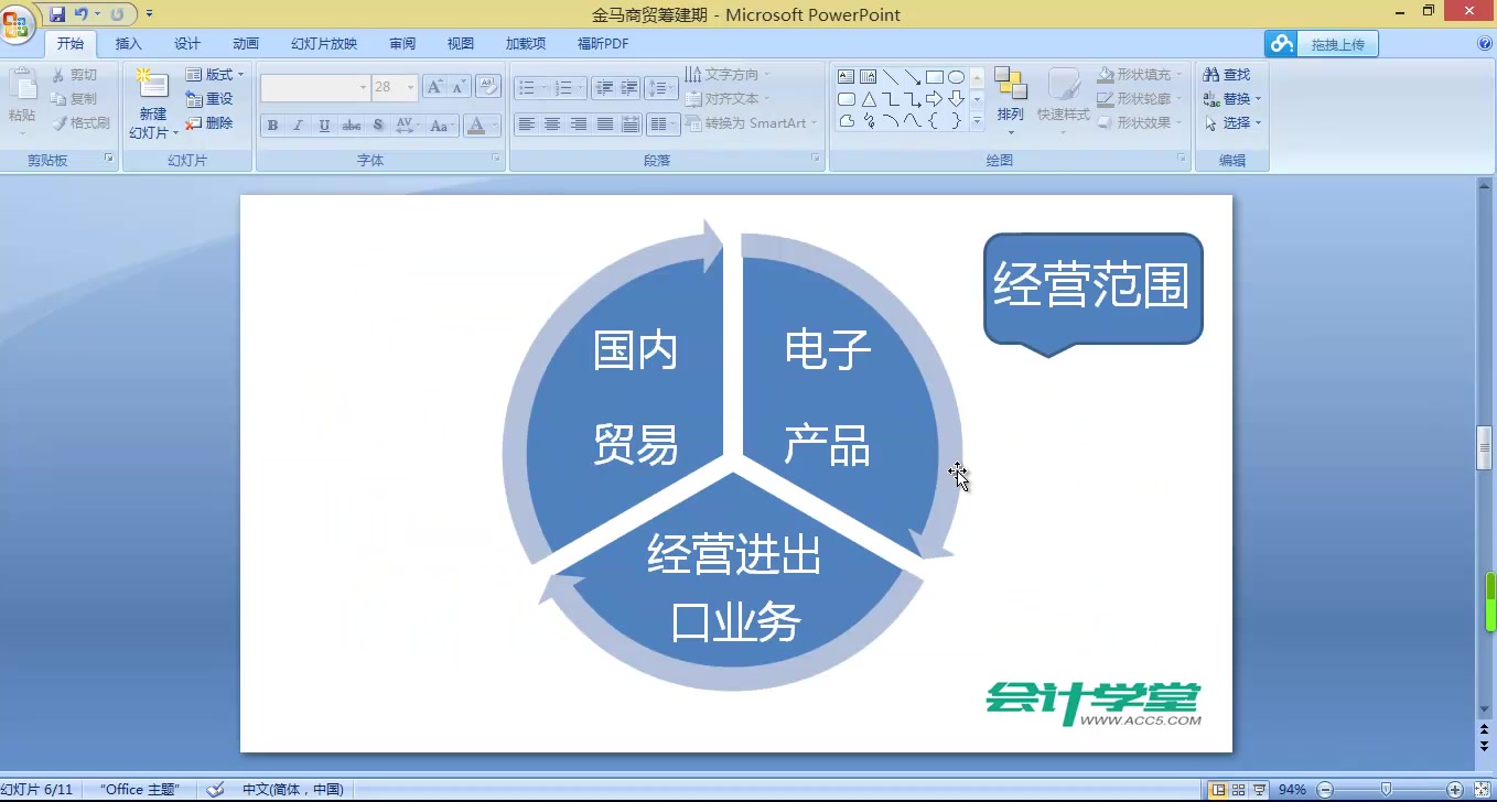 商贸公司财务分析商贸企业财务管理重点商贸会计电脑做账学习哔哩哔哩bilibili