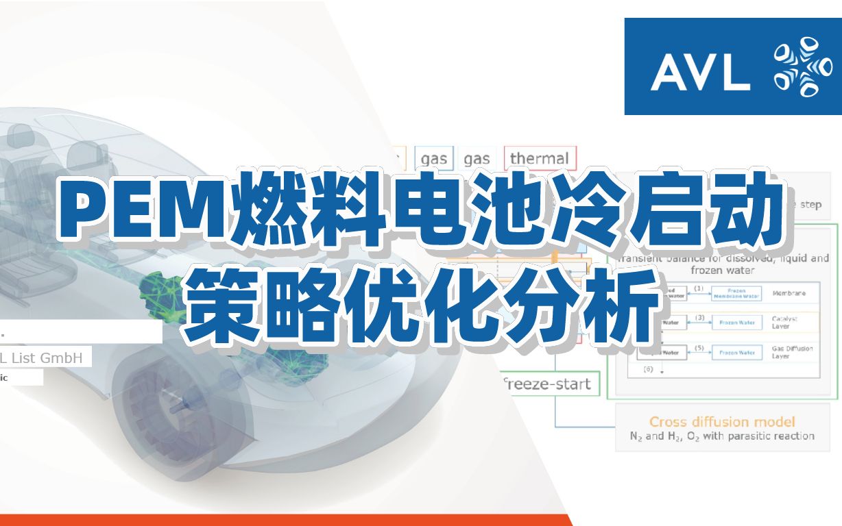 【官方教程】PEM燃料电池冷启动策略优化分析哔哩哔哩bilibili