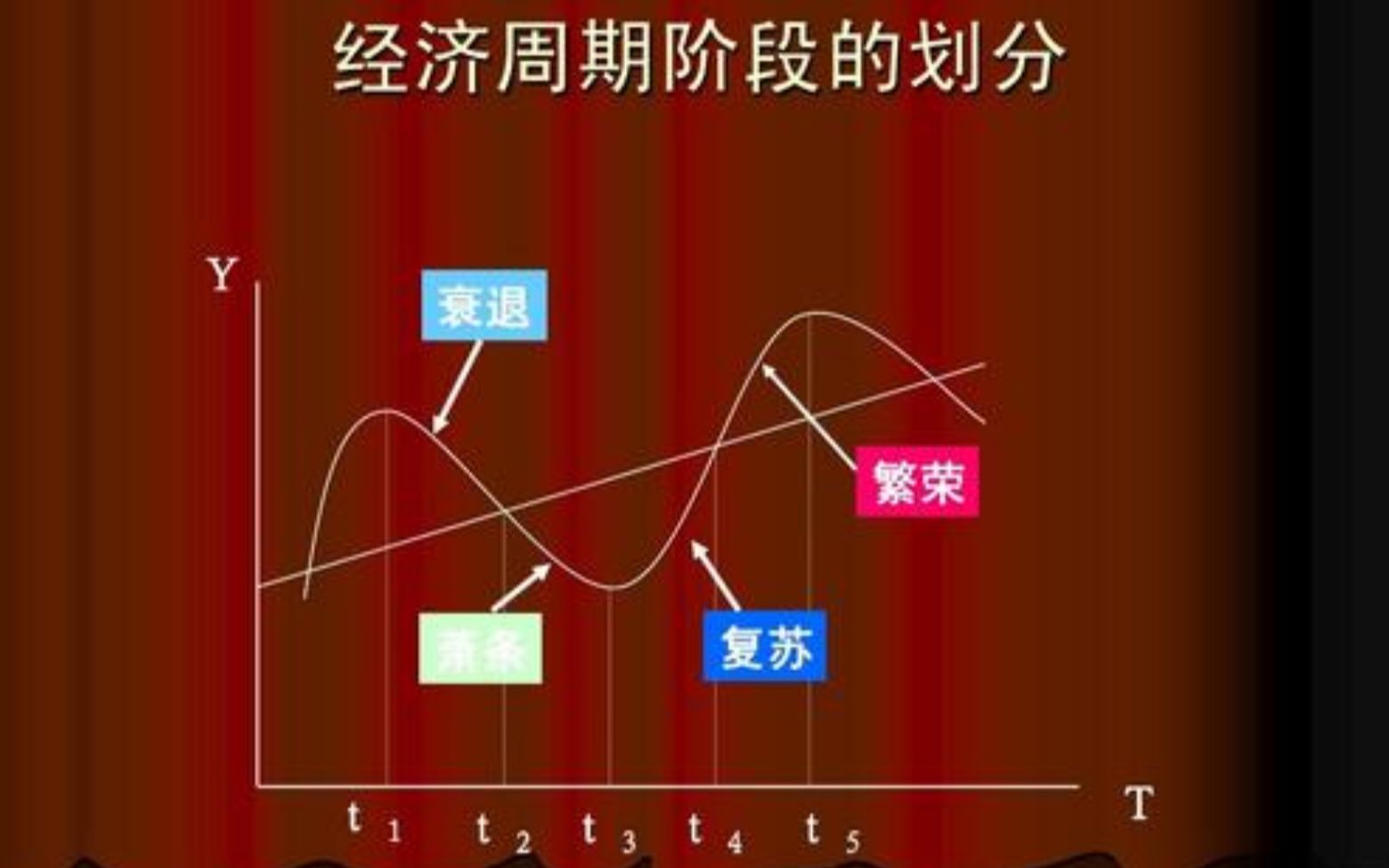 经济周期理论3:库兹涅茨周期哔哩哔哩bilibili