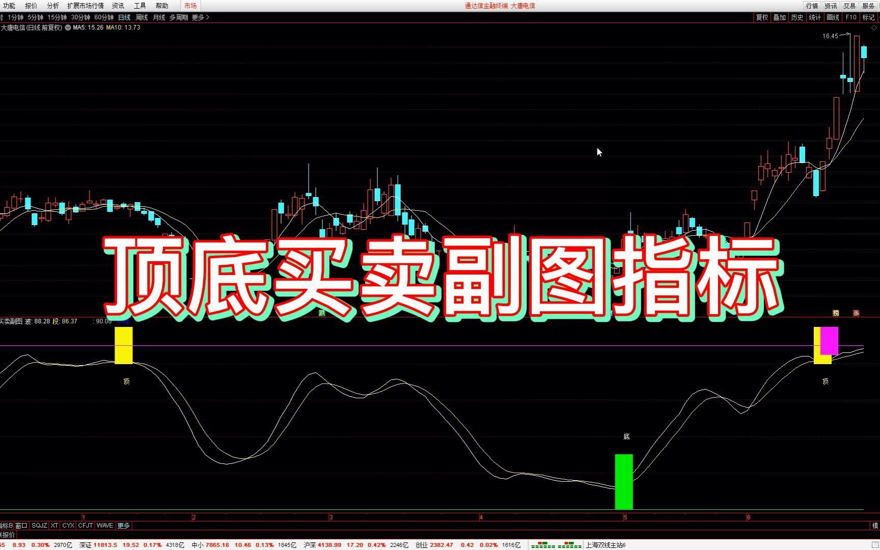 如何判断形态顶底?一眼看透波段顶底,实用指标分享,小白必看,值得收藏!哔哩哔哩bilibili