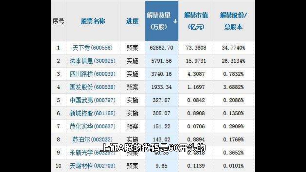 教你一招识别股票代码哔哩哔哩bilibili