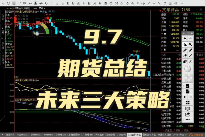 关于周五夜盘期货市场的总结,给出三大未来策略哔哩哔哩bilibili