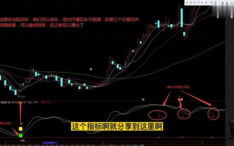 通达信副图指标——买卖抄底副图哔哩哔哩bilibili