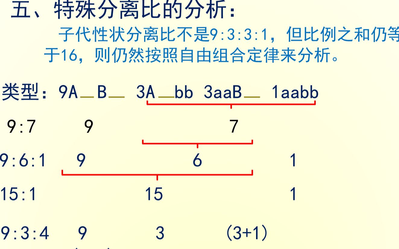 自由组合定律解题(二)_哔哩哔哩_bilibili