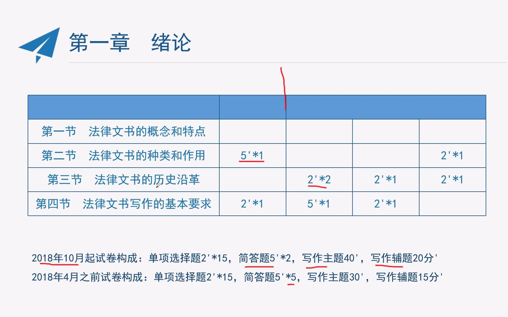 [图]自考00262 法律文书写作 第一章 绪论