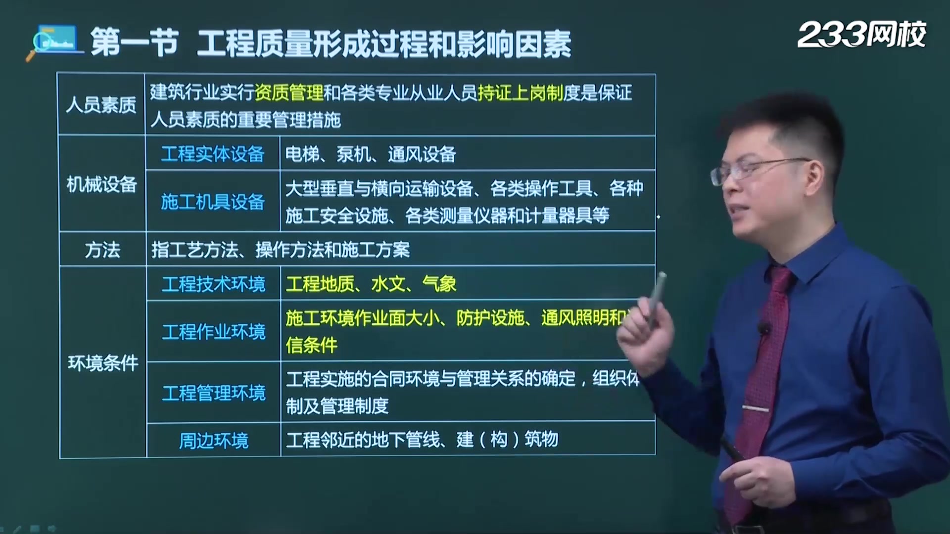 [图]监理工程师《建设工程质量控制（土建）》课程合集_江凌俊