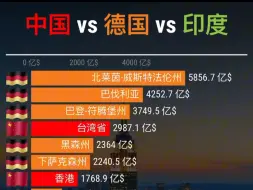 Video herunterladen: 中国 vs 德国 vs 印度GDP排行Top20