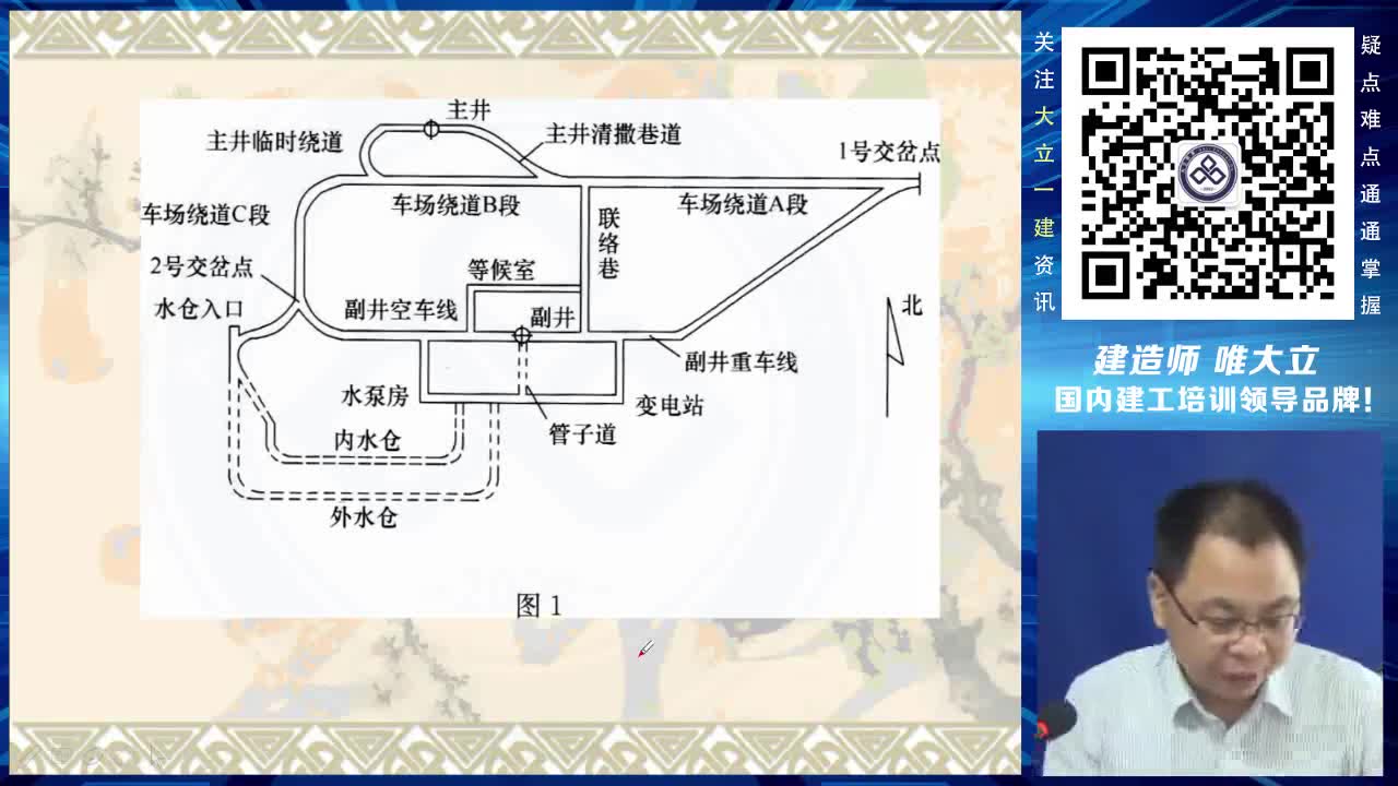 邵晋彪2019一建矿业实务一级建造师零基础11哔哩哔哩bilibili