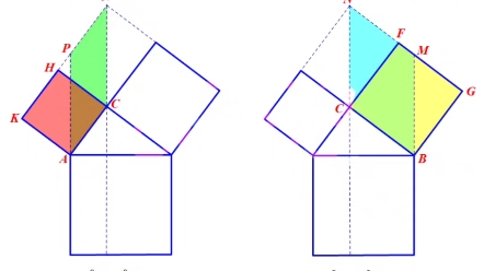 勾股定理证法梳理图片集(欧几里得证法衍生证法)哔哩哔哩bilibili
