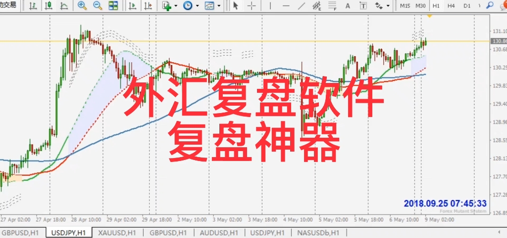 外汇mt4复盘软件神器,外汇黄金复盘神器来了!哔哩哔哩bilibili