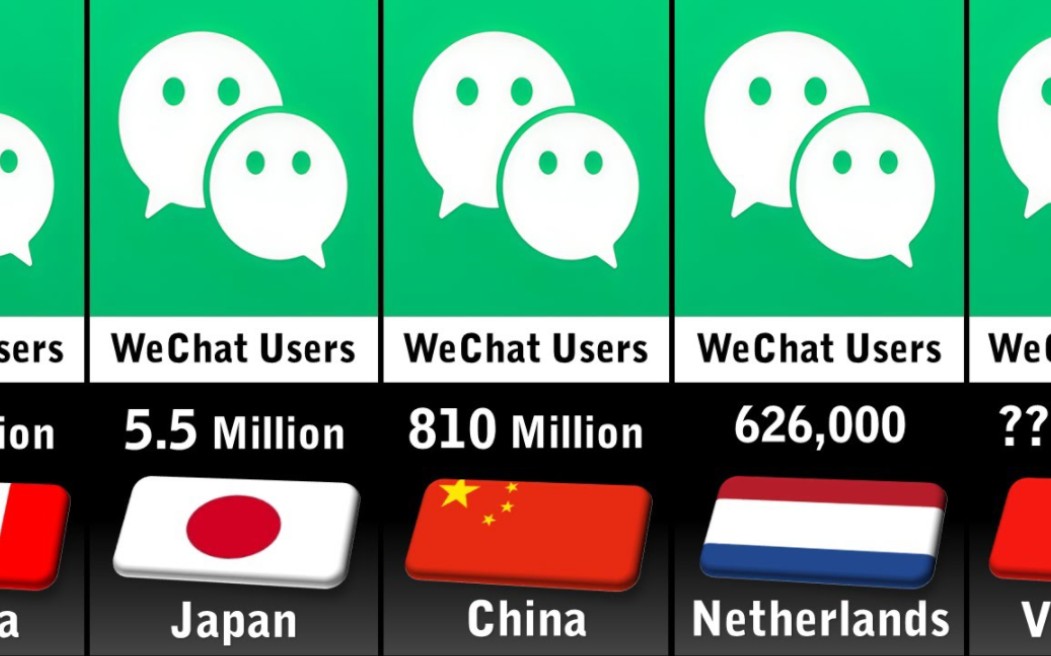 2023年各国微信用户数量对比(WeChat Users by Country 2023)哔哩哔哩bilibili