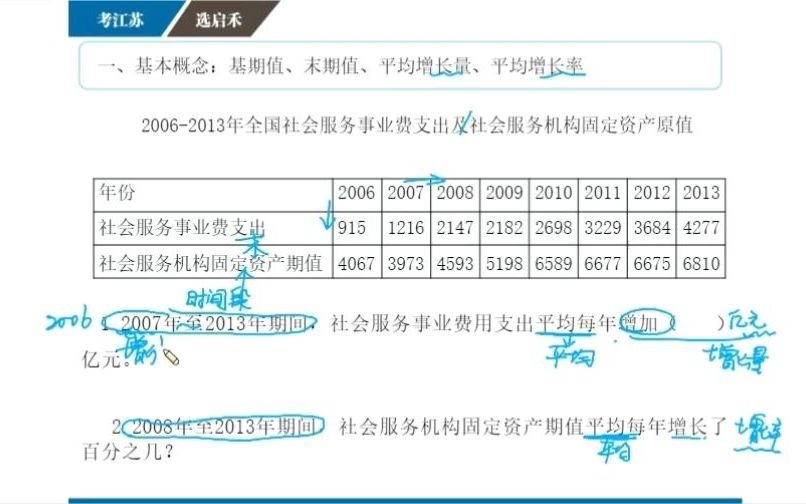 启禾公考 资料分析江苏特色哔哩哔哩bilibili