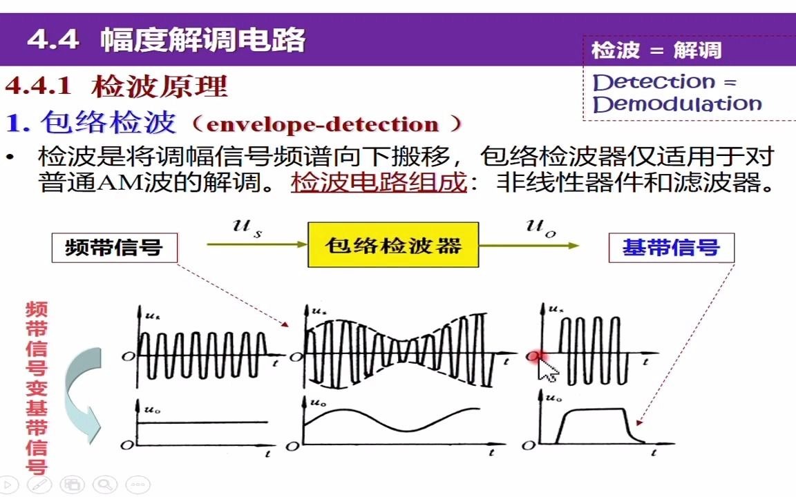 [图]通信电路A视频课件[第4章-6段]