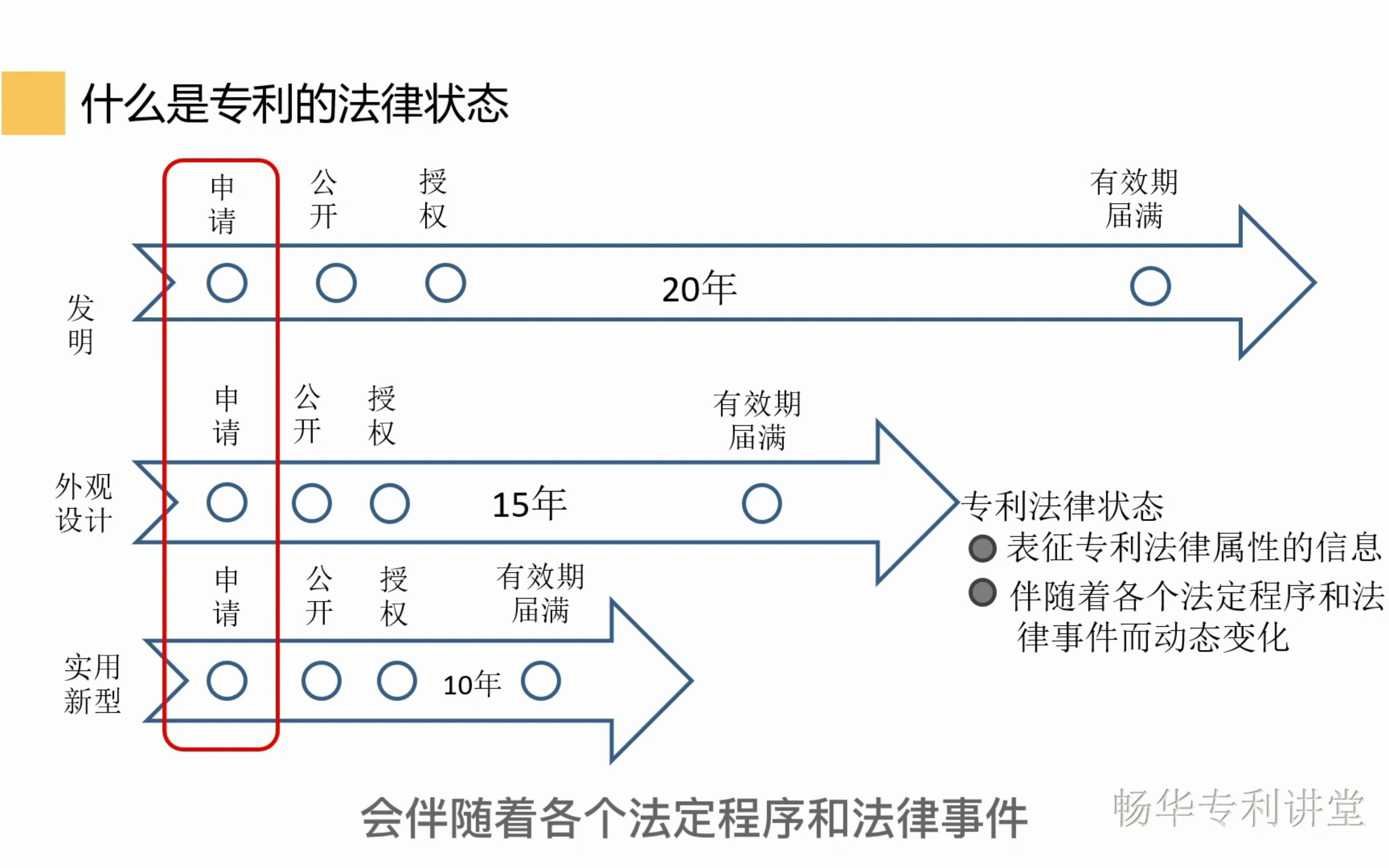 第四课 专利的法律状态哔哩哔哩bilibili