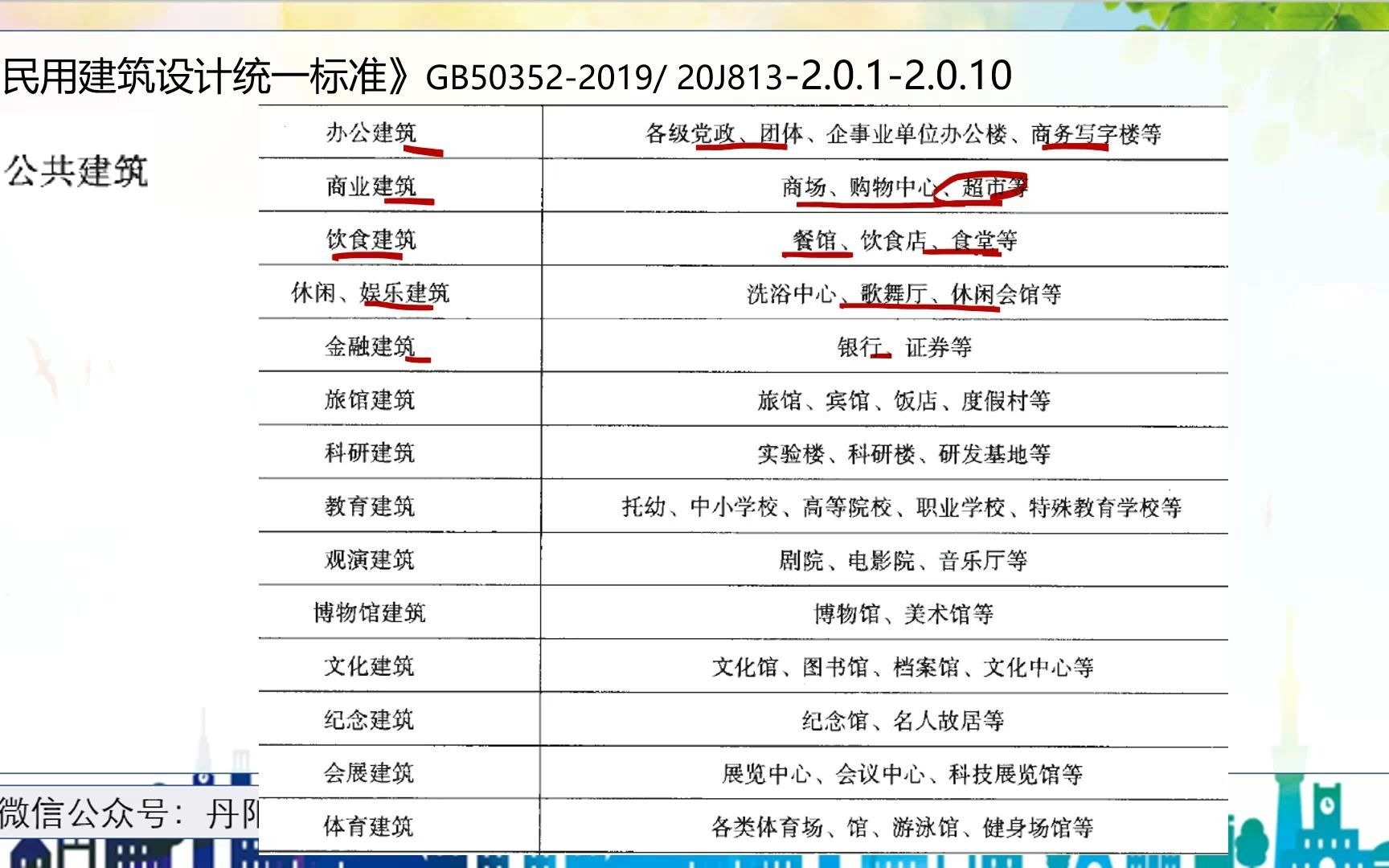 [图]民用建筑设计统一标准GB50352-2019 20J813 2.0.1-2.0.10条 丹阳注考专栏