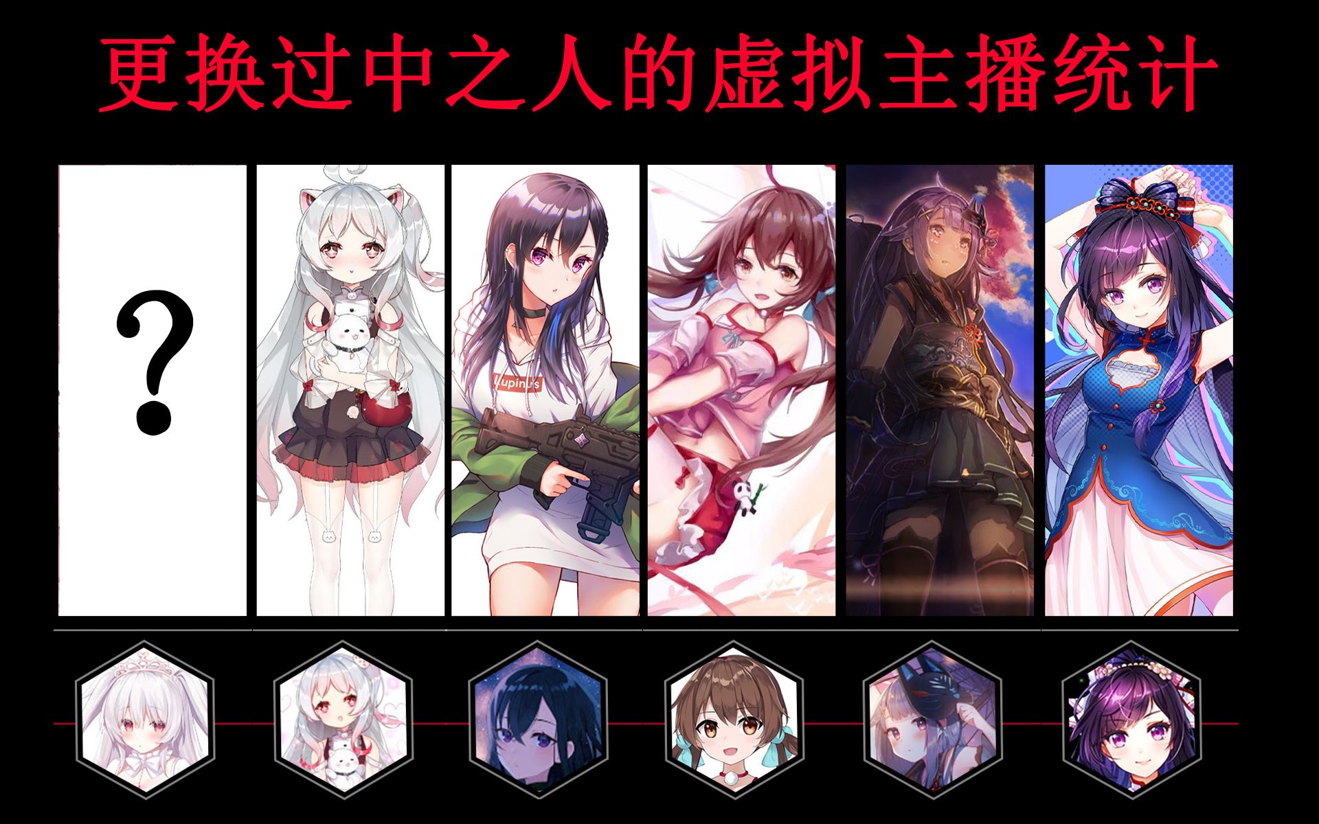 更换过【中之人】的虚拟主播统计_哔哩哔哩_bilibili