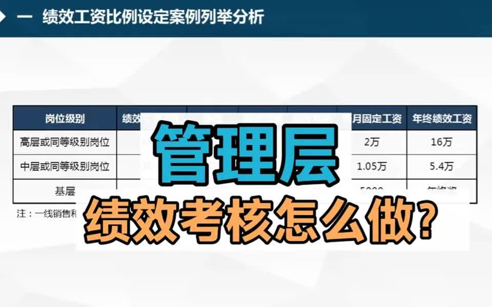 【绩效考核攻略】管理层绩效考核怎么做?哔哩哔哩bilibili