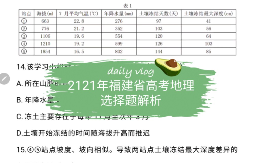 2021年福建省高考地理选择题解析第14~16题/气候、积雪与季节性冻土哔哩哔哩bilibili