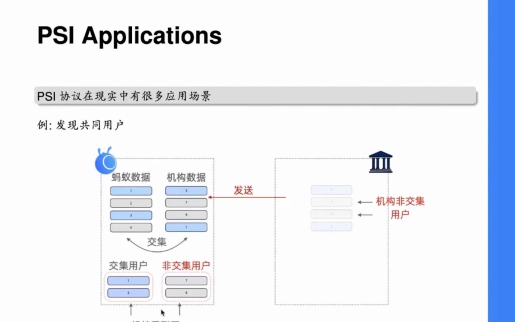 【隐私计算技术】隐私求交PSI技术的原理及发展哔哩哔哩bilibili