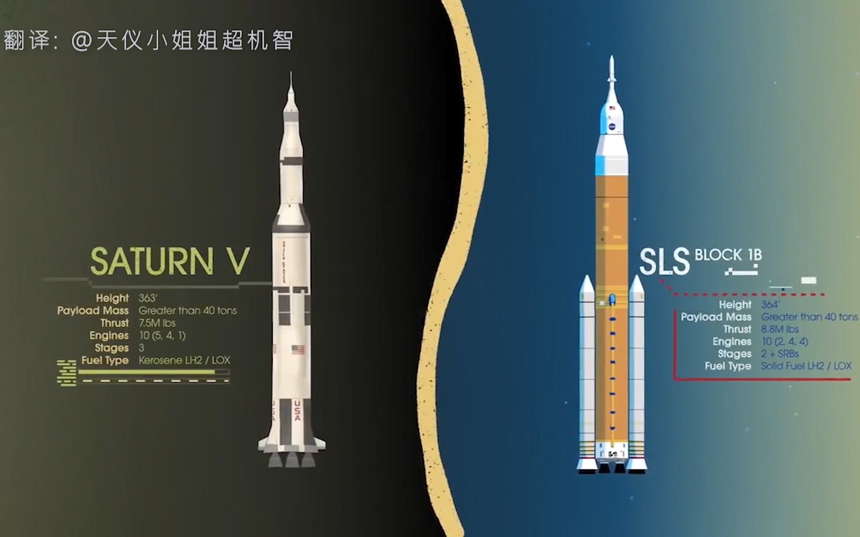 [图]阿尔忒弥斯计划和阿波罗计划的区别