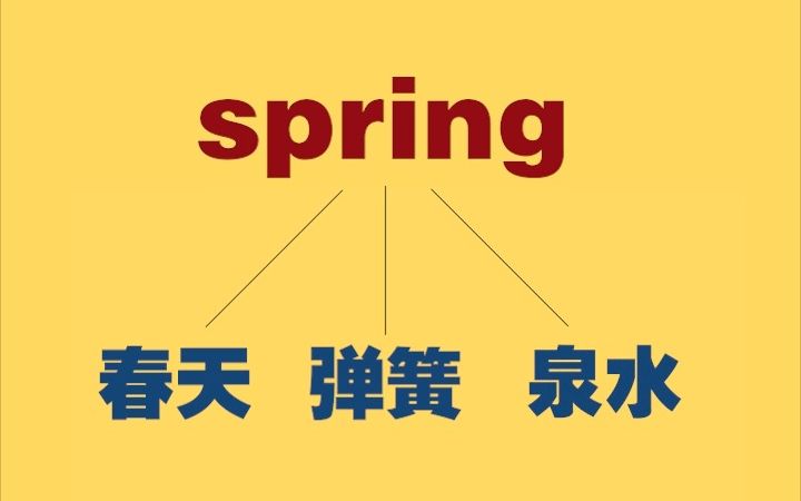 为什么“spring”的意思是“春天”“弹簧”“泉水”三个毫无相关的意思哔哩哔哩bilibili