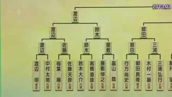 ショウヤンチャンネル 将棋wars 遇到不按定式出招的对局要注意的是 向飛車vs 哔哩哔哩 Bilibili