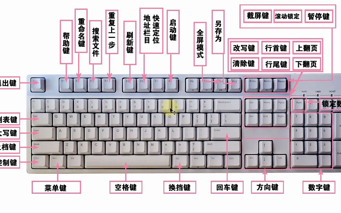 电脑键盘按键位置图片