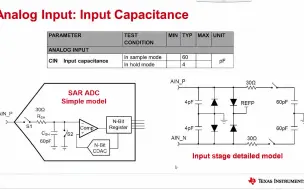 Télécharger la video: TI 高精度实验室 – ADC系列视频