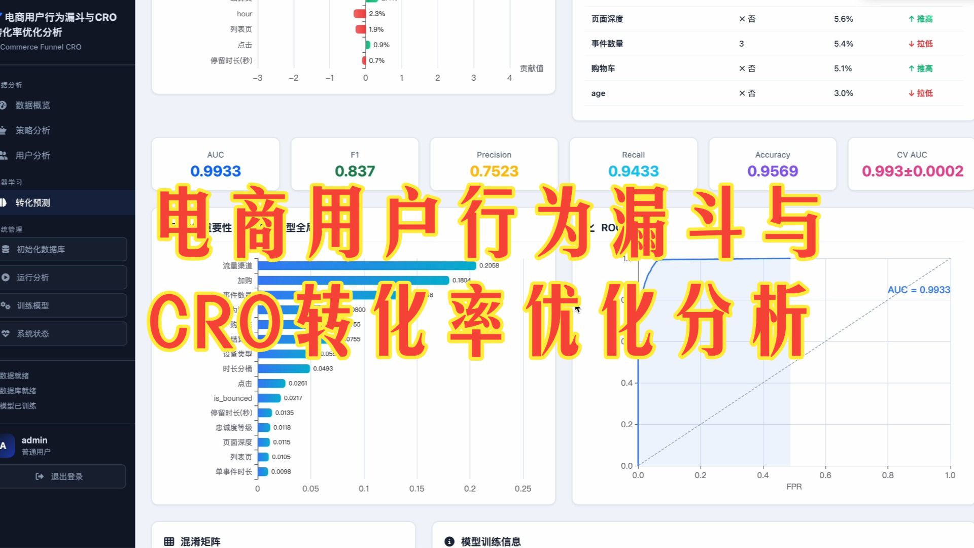 电商用户行为漏斗与CRO转化率优化分析