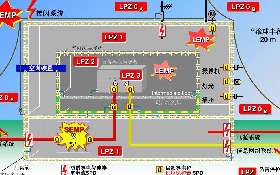 建筑物防雷区如何划分?定义和原则有哪些?新手小白快来学习!哔哩哔哩bilibili