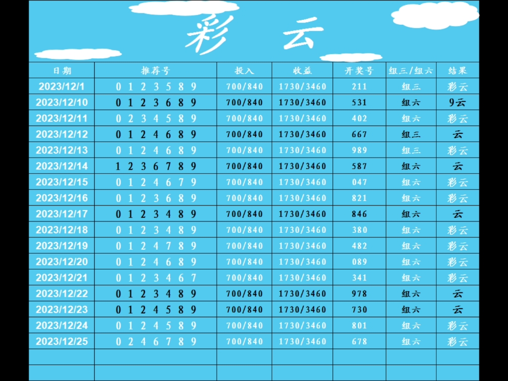 昨日排三成功拿下,數字的激情澎湃,今日追擊三連紅