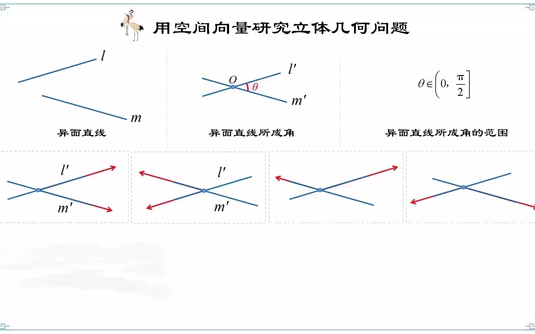 夹角的计算线线角与线面角