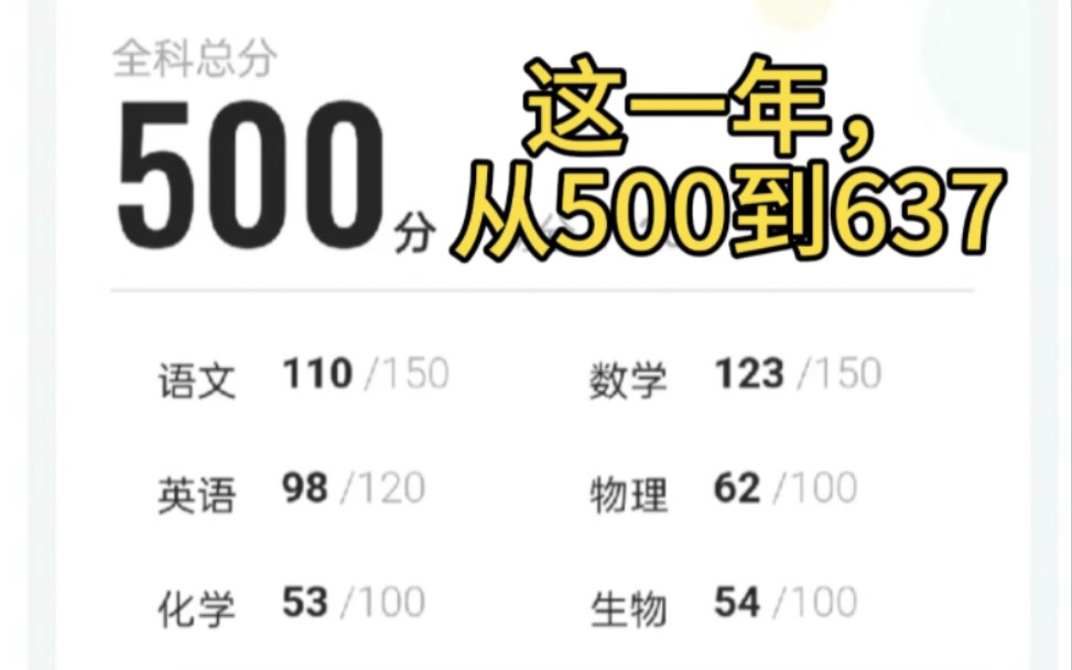 这一年,从500到637.哔哩哔哩bilibili