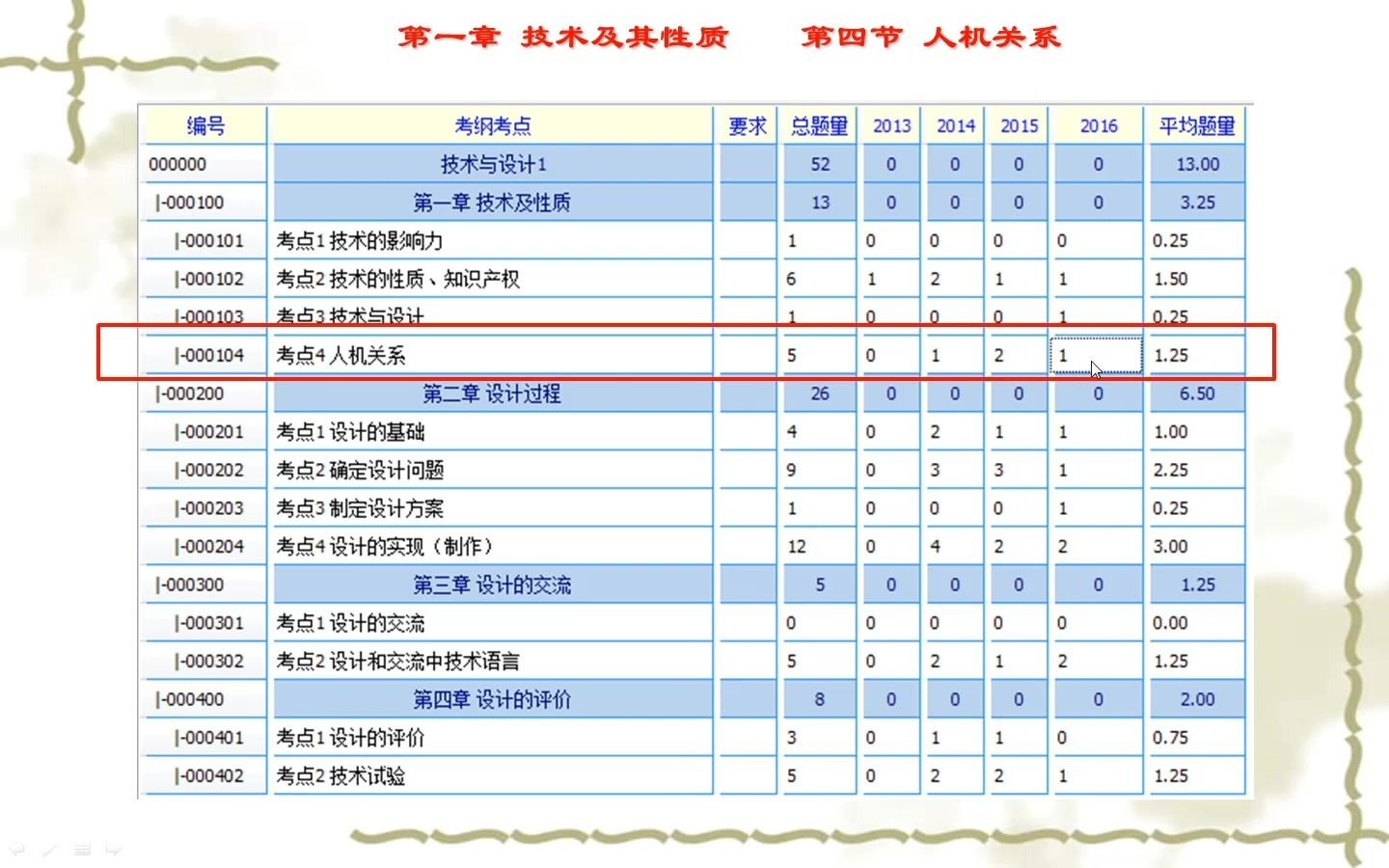 高中通用技术第一章技术及其性质考点四人机关系高考精讲PPT哔哩哔哩bilibili